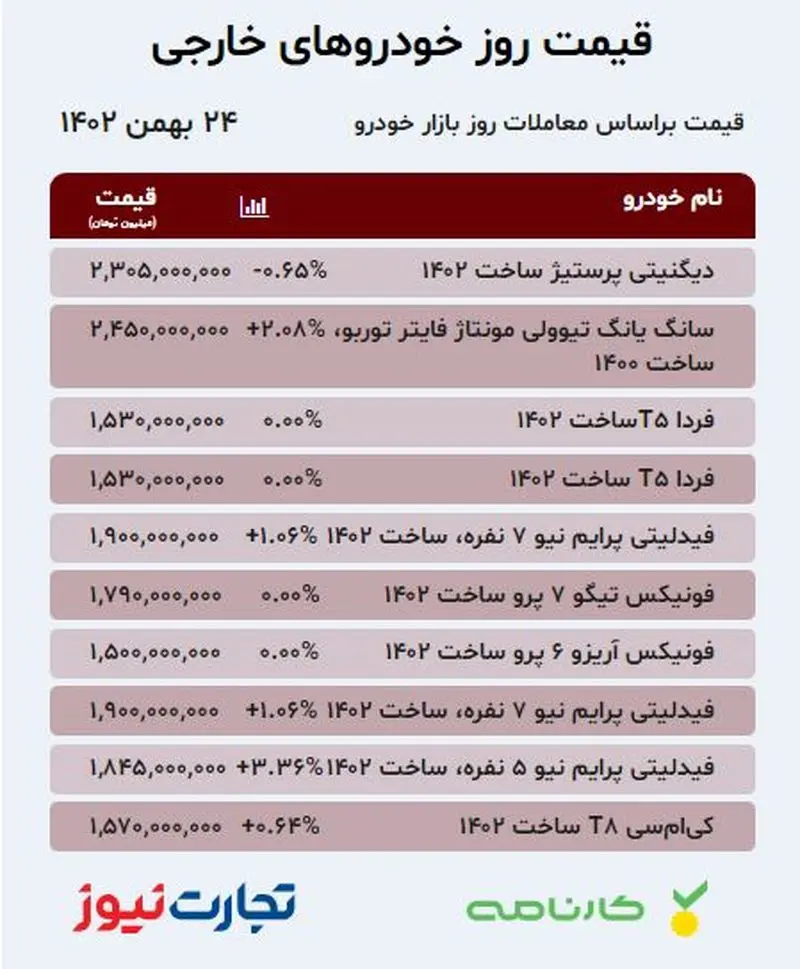 قیمت خودروی مونتازی 24 بهمن 1402