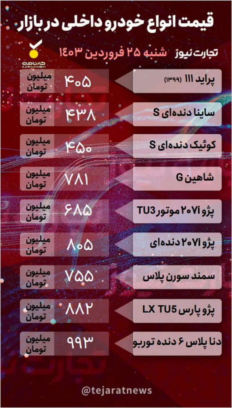 قیمت خودرو