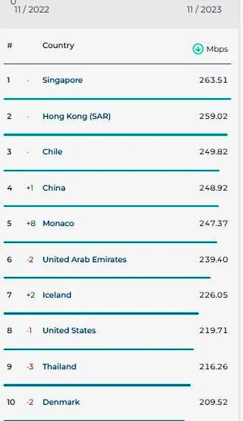 اینترنت ایران 4