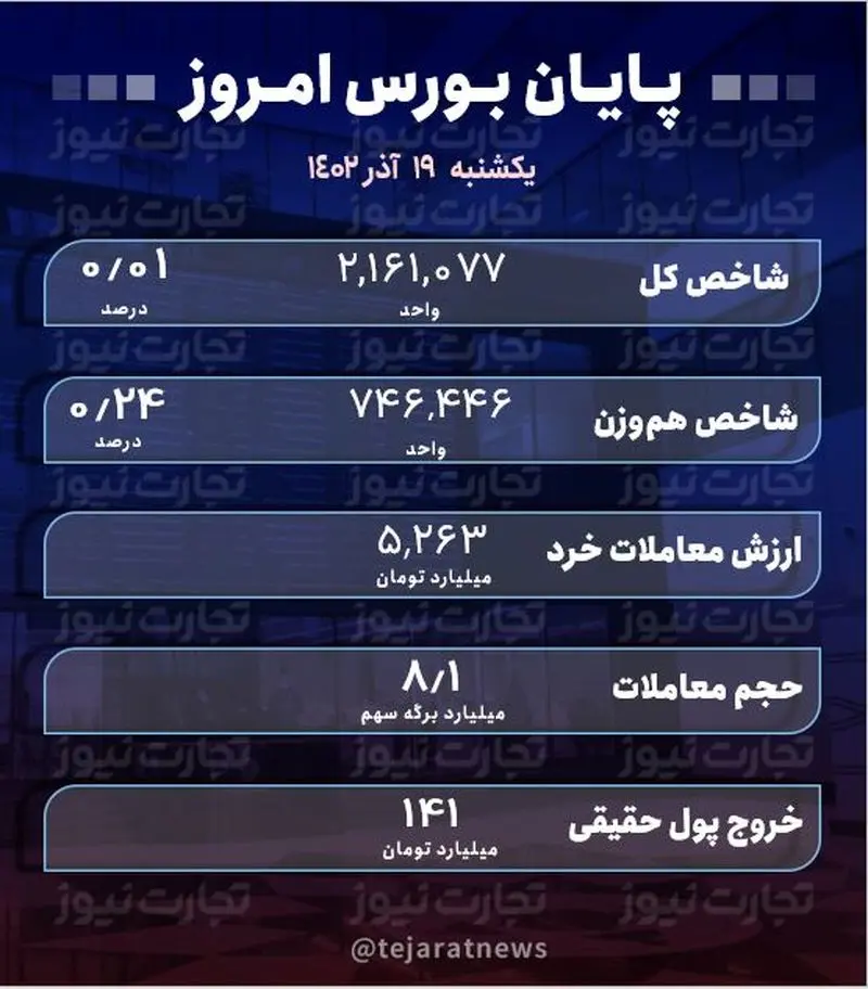 پابان بورس