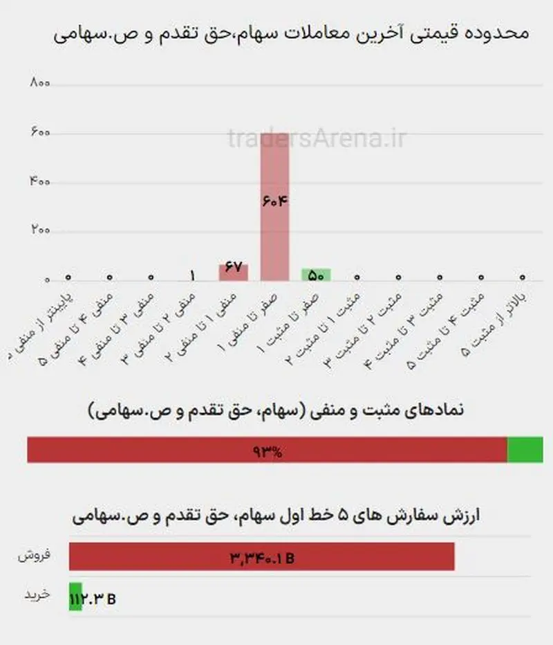 سفارش فروش