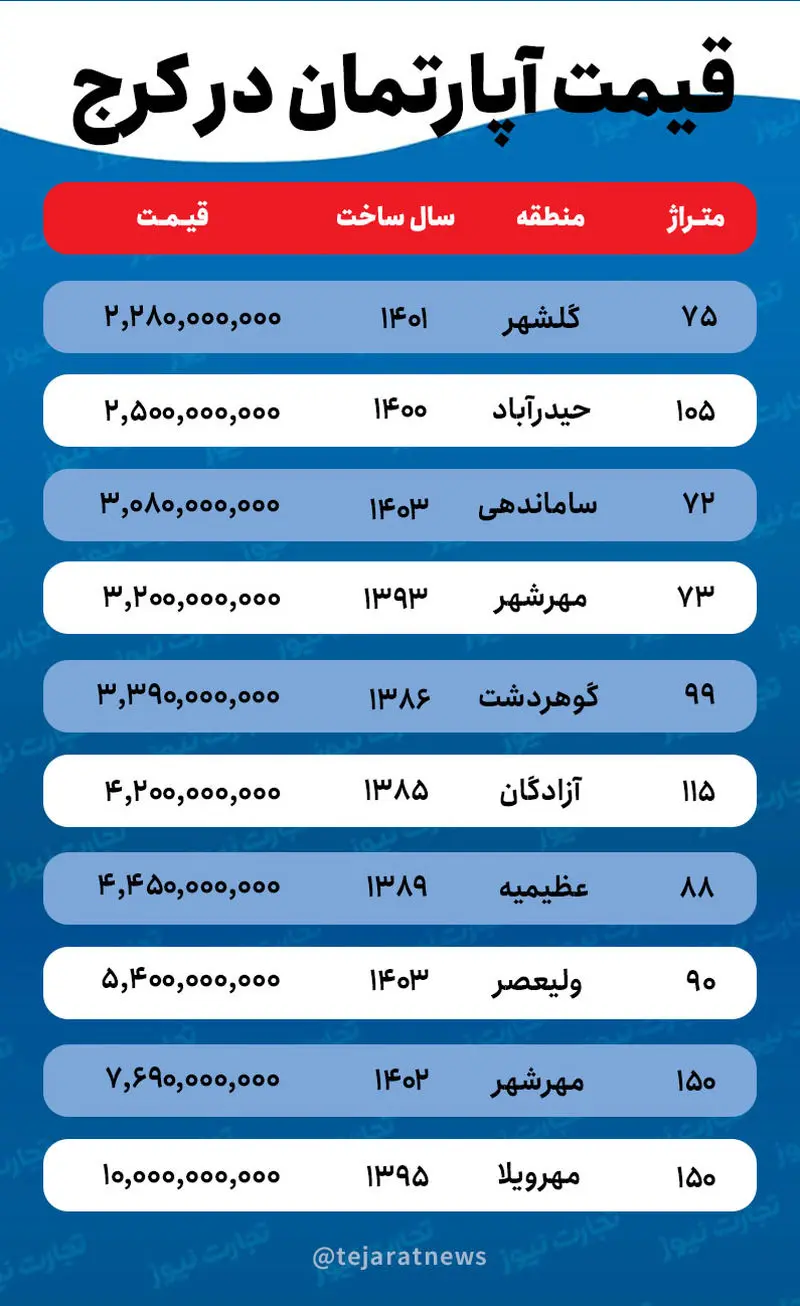 قیمت آپارتمان در کرج