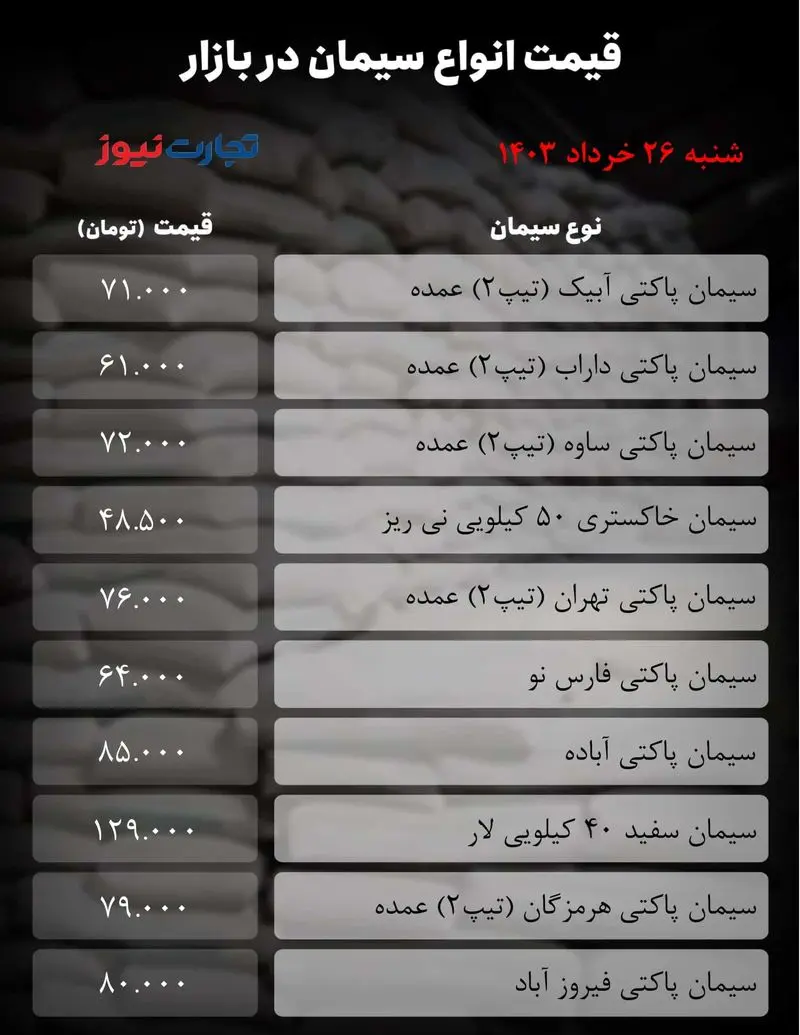 جدول سیمان_تجارت نیوز-1