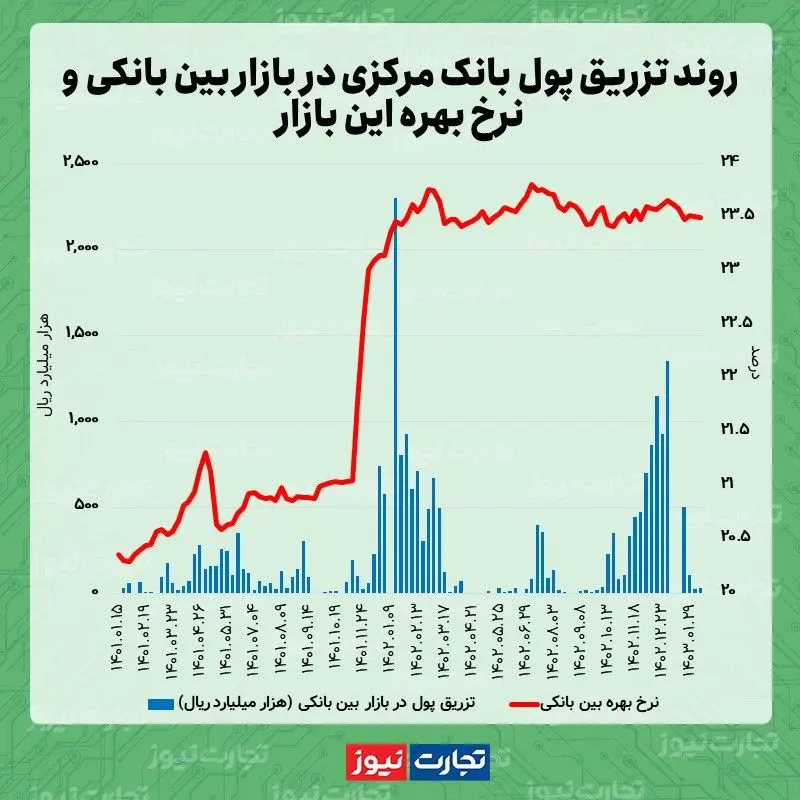 بین 02.05