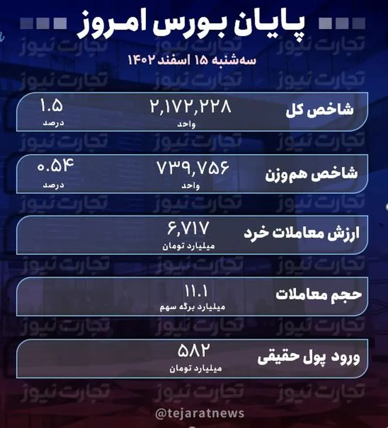 پایان 14