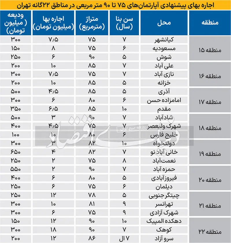 اجاره بها3