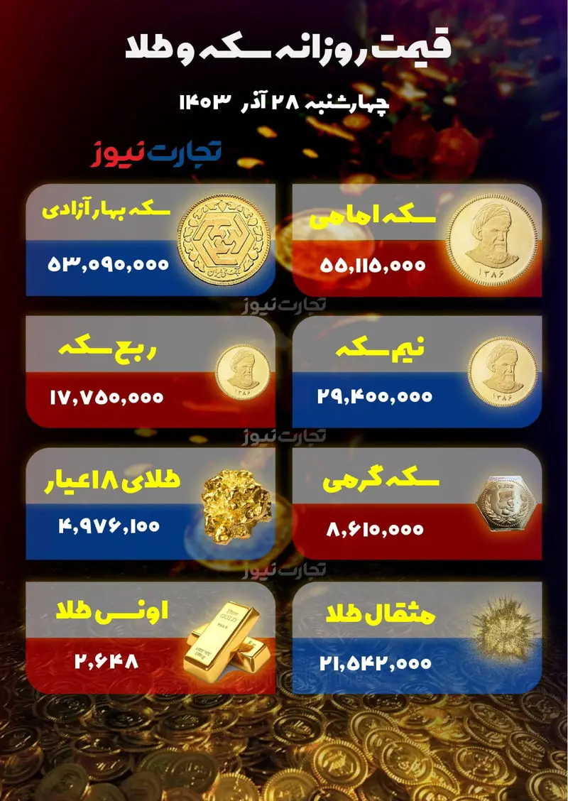 قیمت سکه و طلا ۲۸ أذر_page-0001 (1)