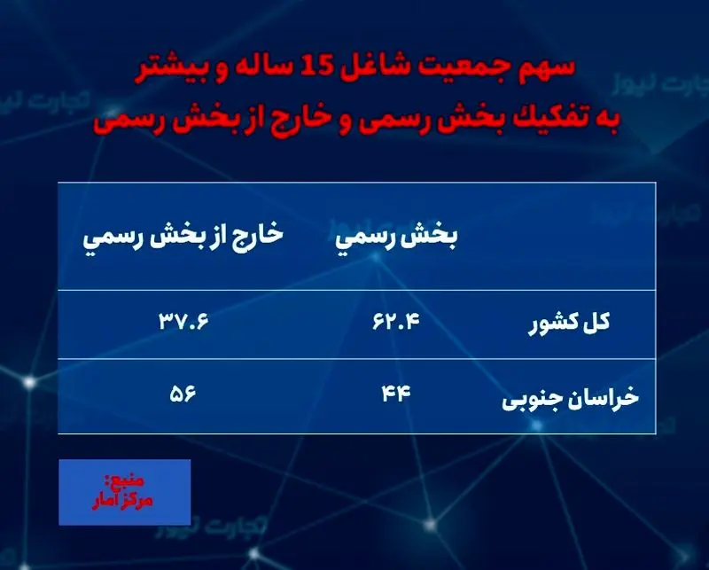 خراسان جنوبی- تفکیک بخش