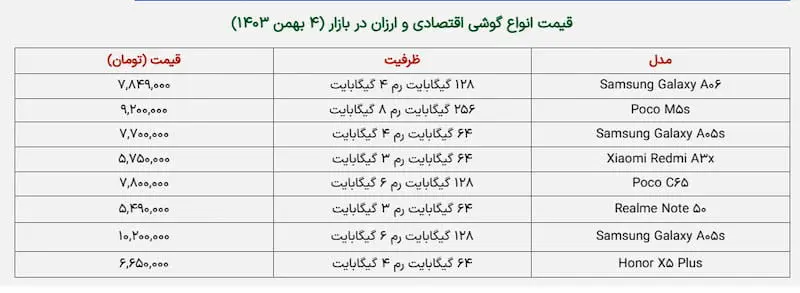 جدول قیمت