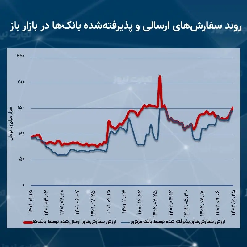 باز 10.25