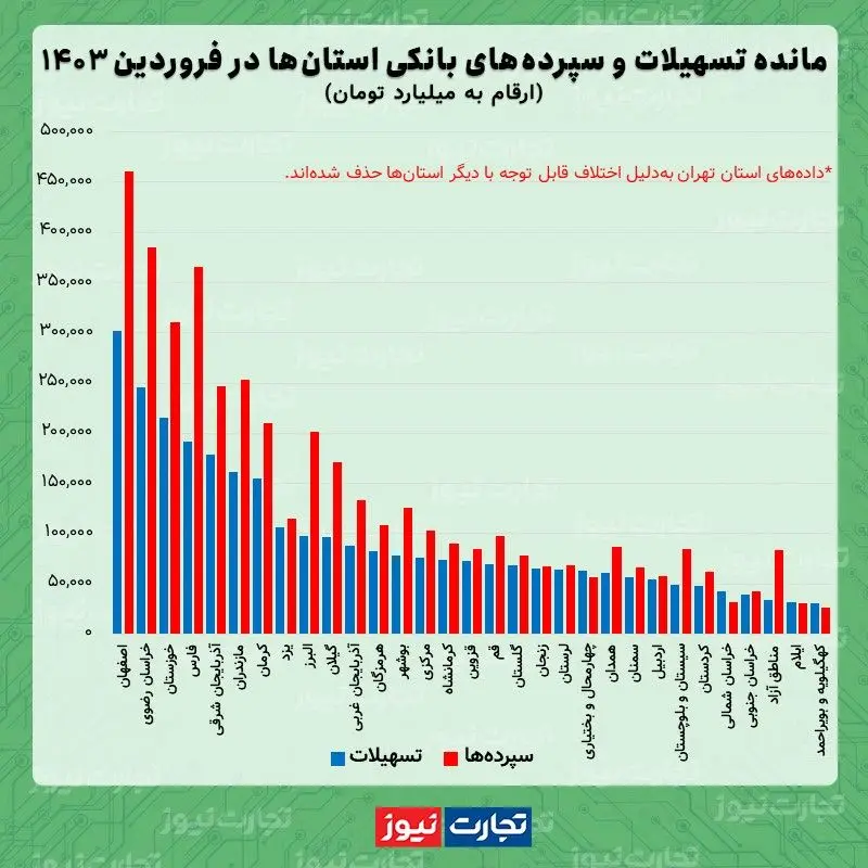 وام استان فروردین