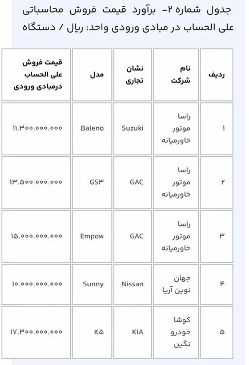 فروش خودروهای وارداتی 