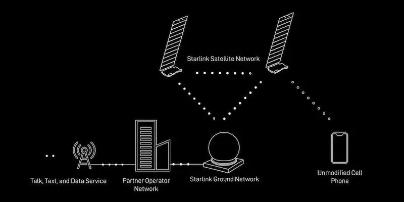 spacex-starlink-dtc