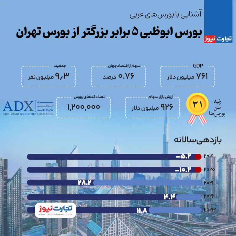 بورس-عربی-امارات