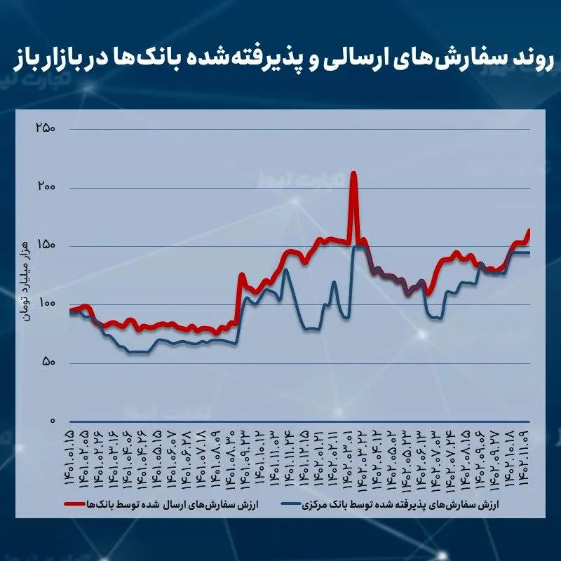 باز 11.16