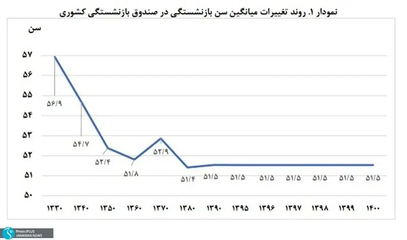 بازنشستگی2