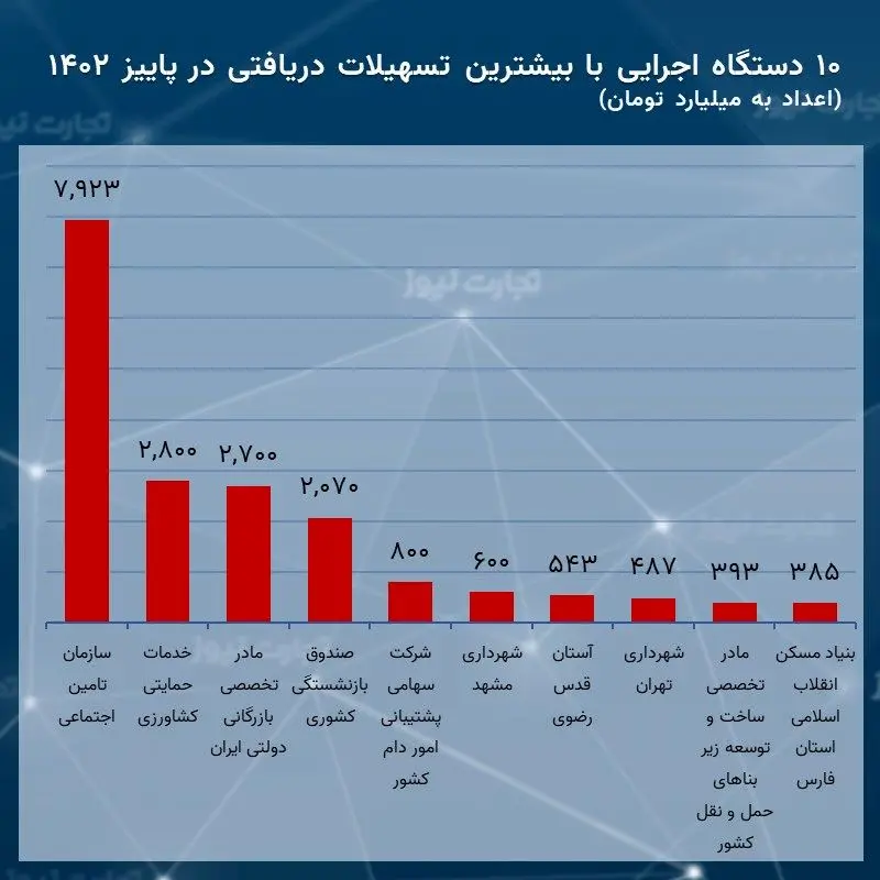 دستگاه اجرایی