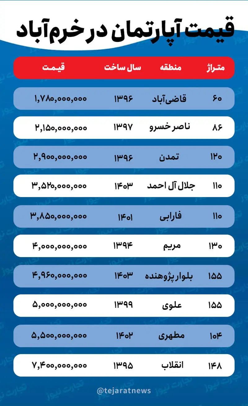 قیمت مسکن (4)