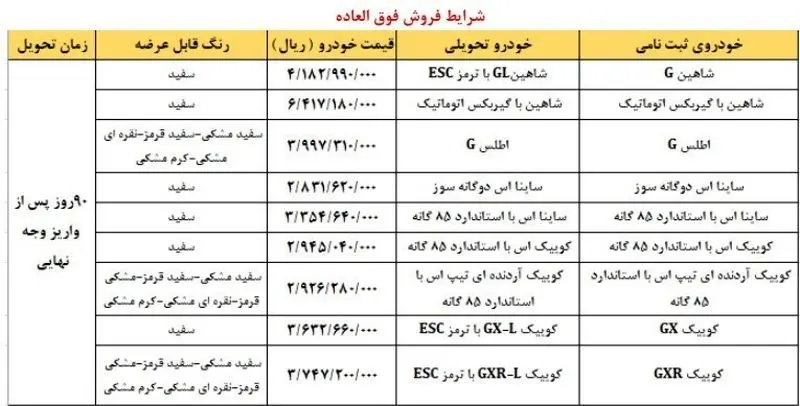 فروش فوق العاده محصولات سایپا ویژه خودرو فرسوده