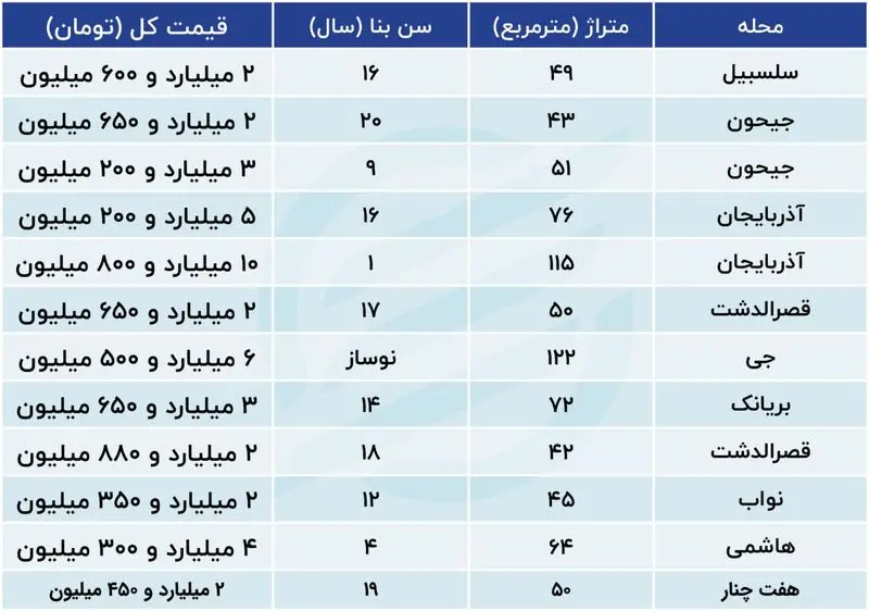 بازار مسکن