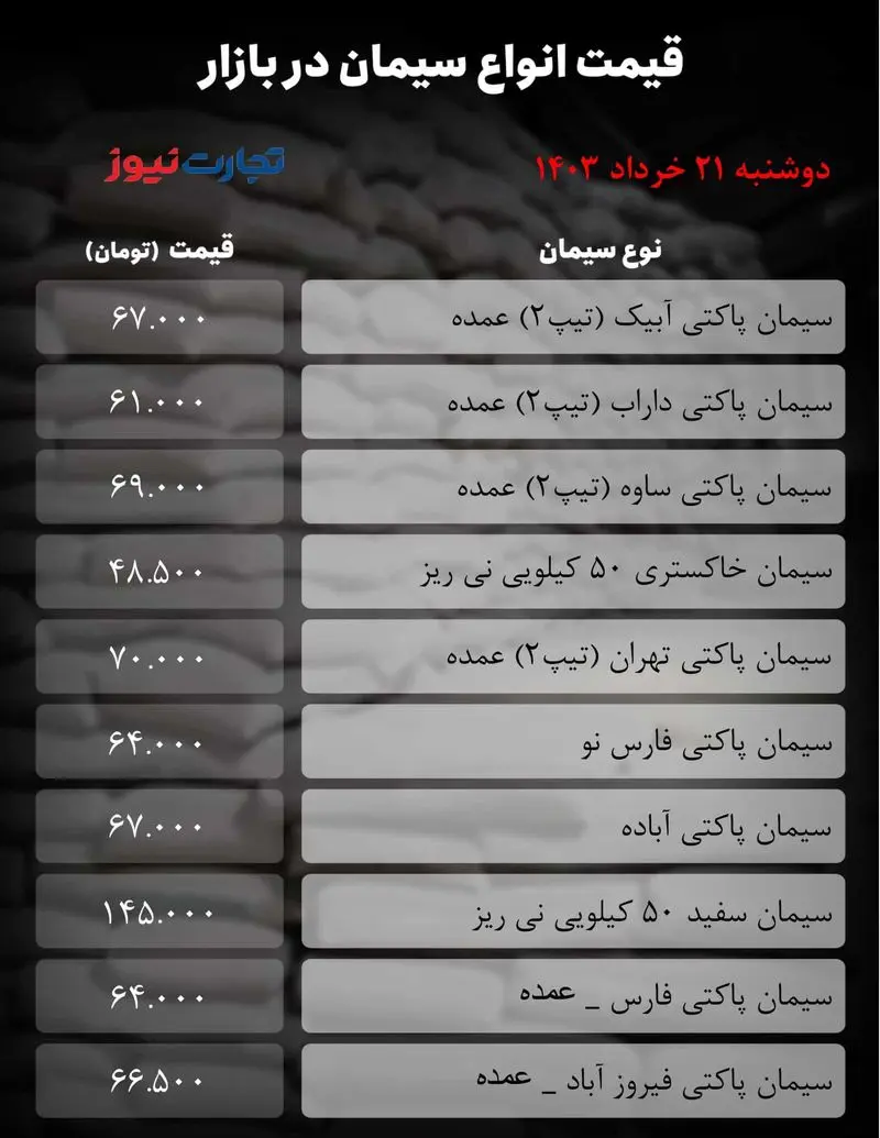 جدول سیمان_تجارت نیوز (5)