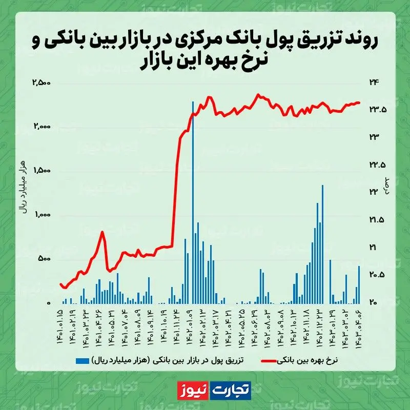 بین 04.06