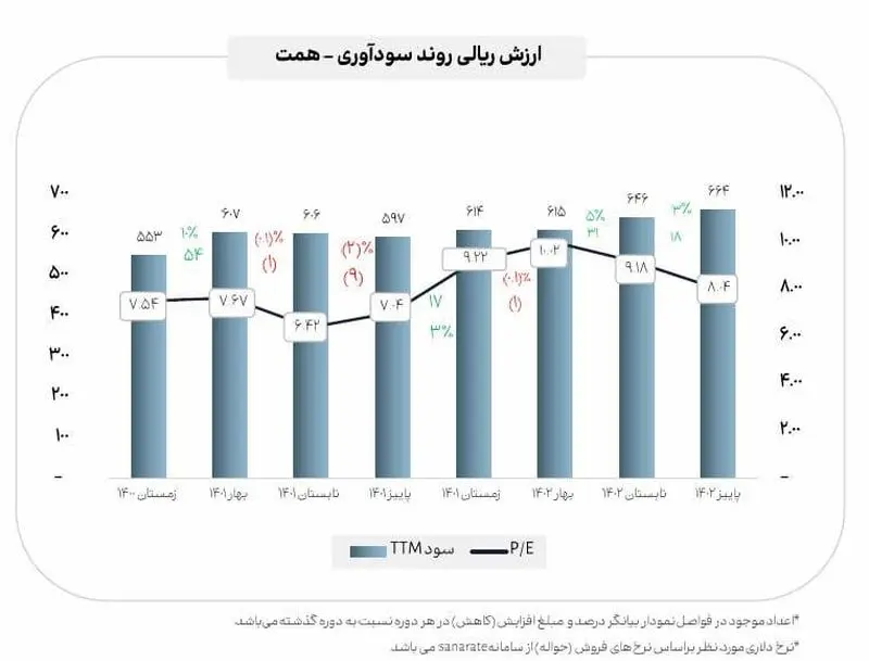 سرمایه۱