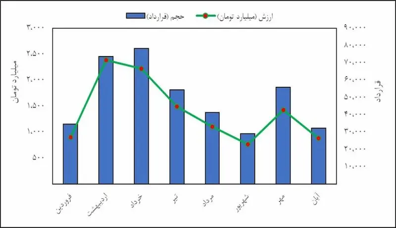 نمودار6