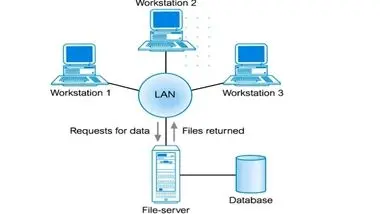 بهترین سرور HP برای فایل سرور