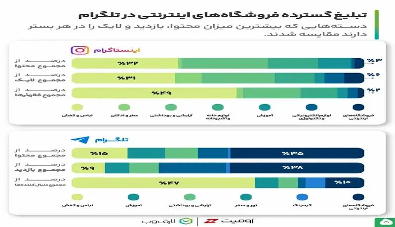 بلک فرایدی 4