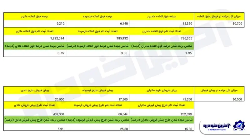 ایران خودرو