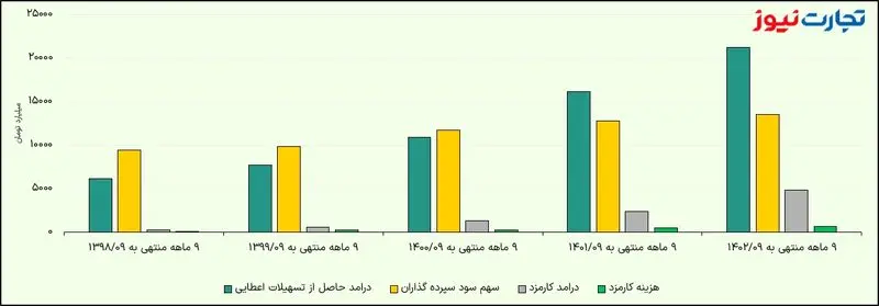 بانک شهر