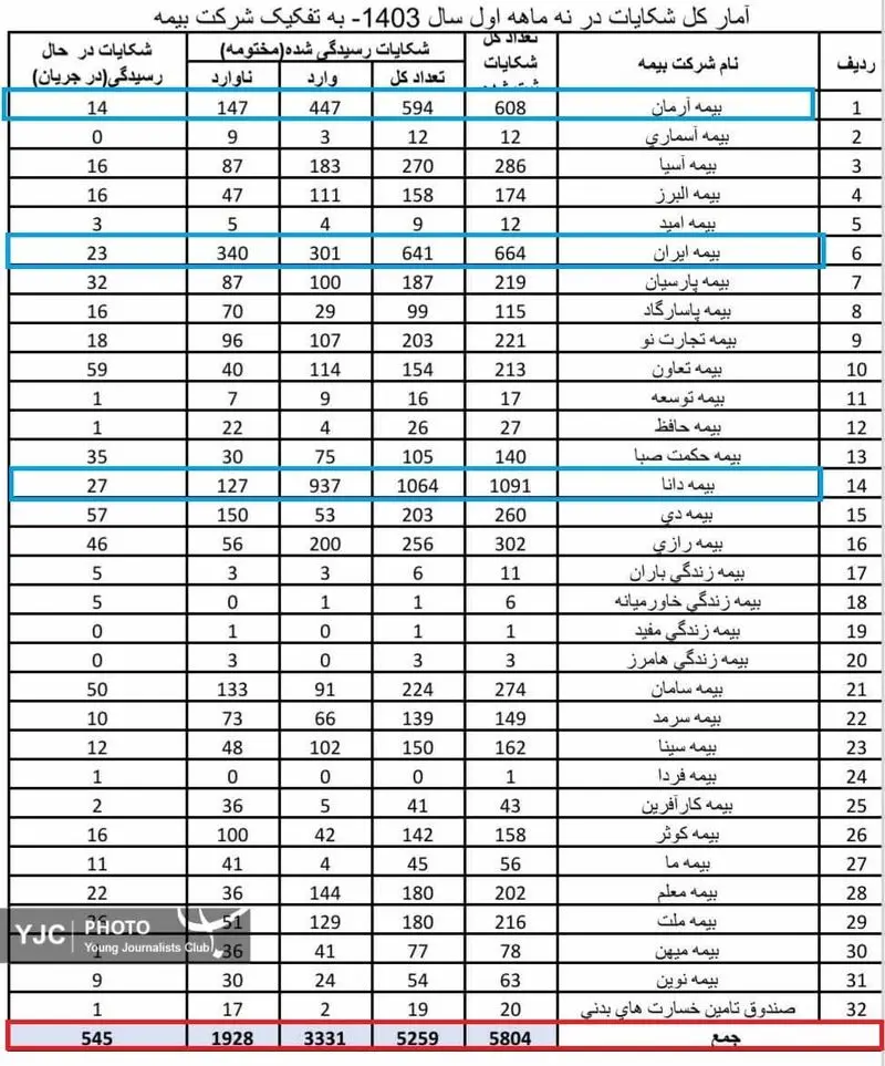 بیمه