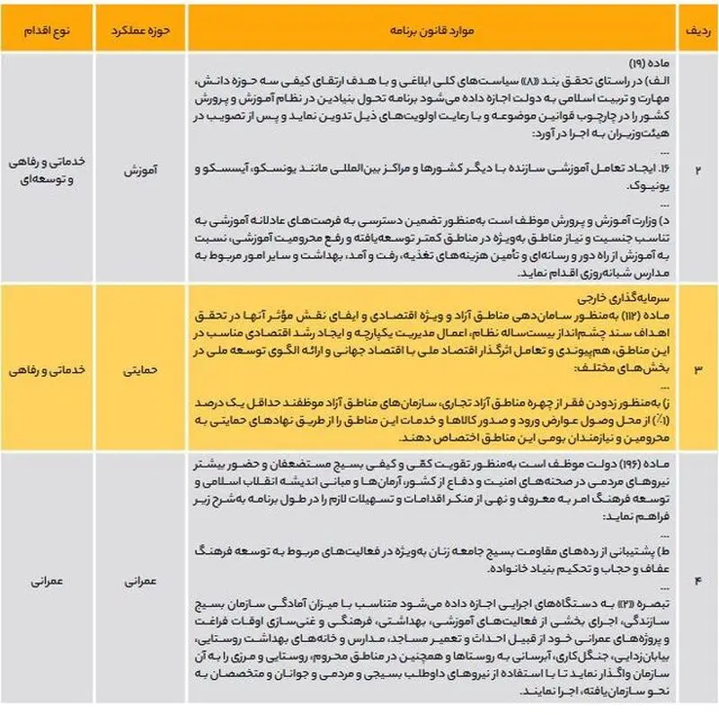 مواد قانون برنامه