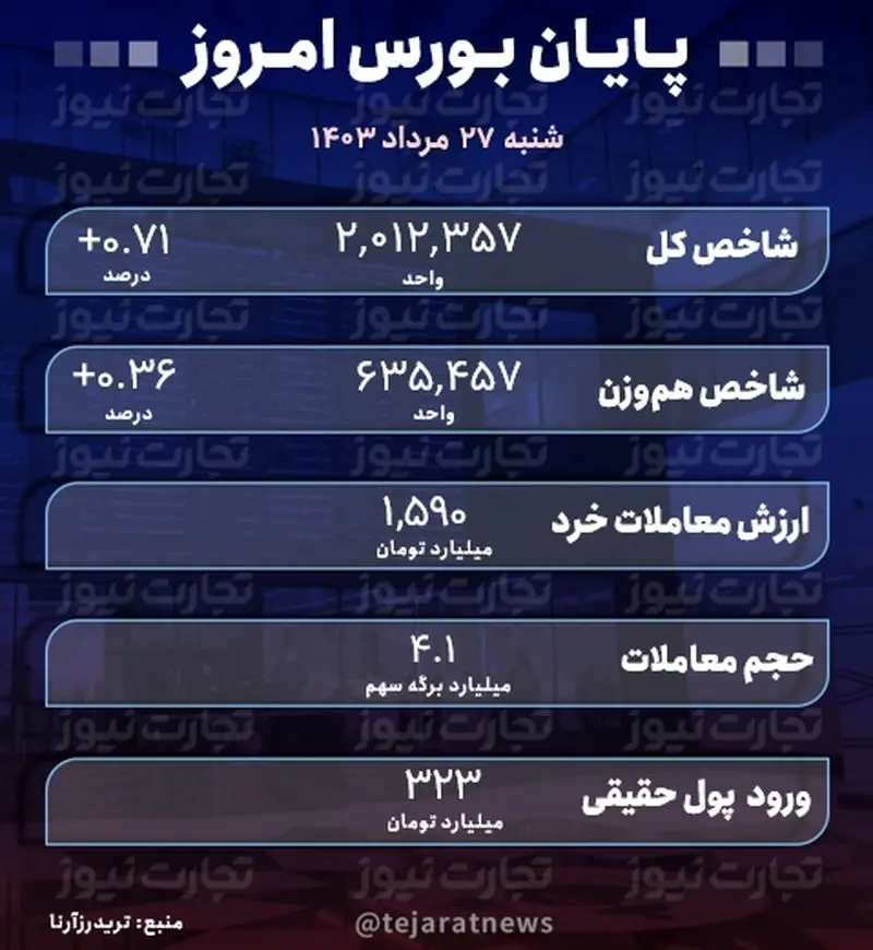 بورس 27 مرداد