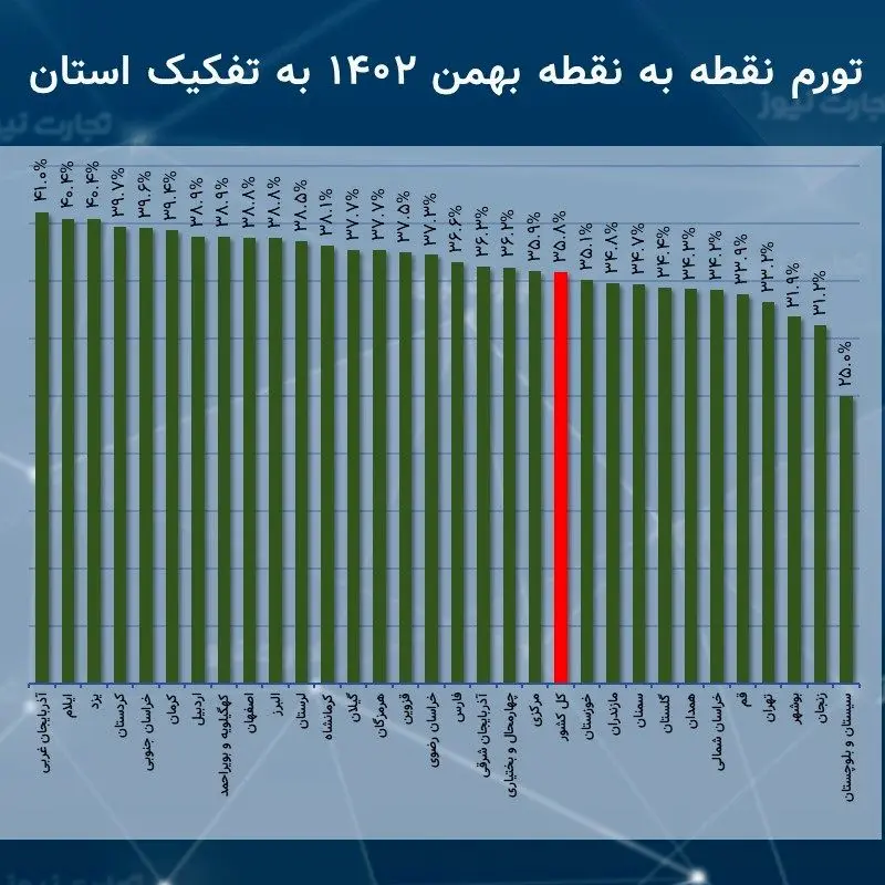 نقطه بهمن