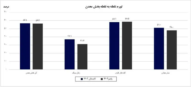 تورم معدن نقطه ای