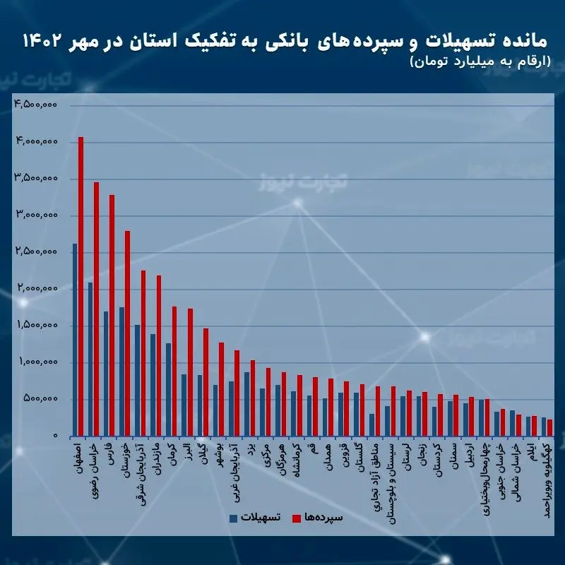 وام مهر