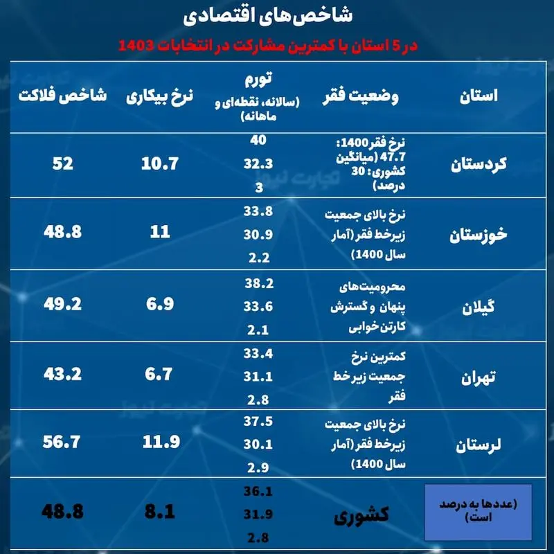 مشارکت انتخاباتی- شاخص ها (1)