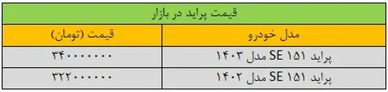 قیمت پراید 