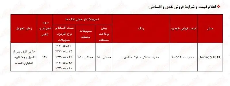 فروش اقساطی مدیران خودرو