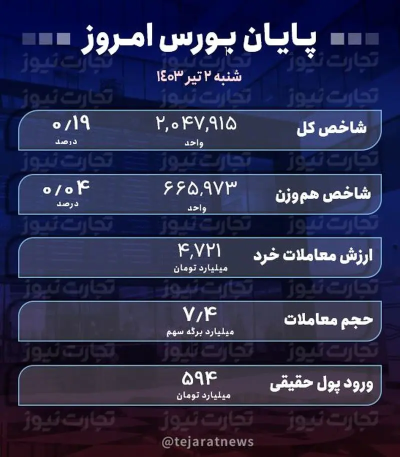 پایان 2 تیر