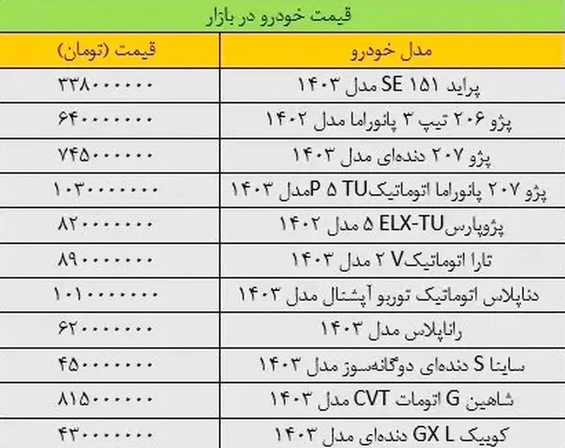 قیمت