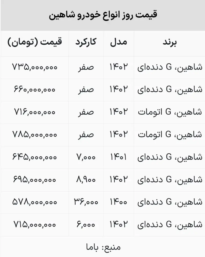 قیمت شاهین دنده ای 