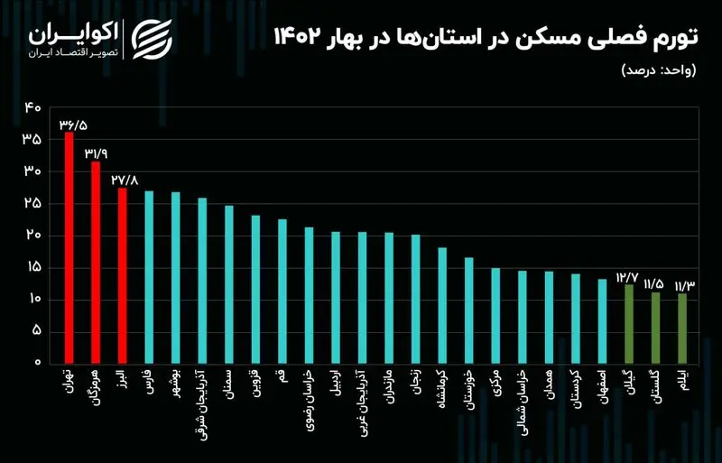 تورم فصلی مسکن در بهار 1402