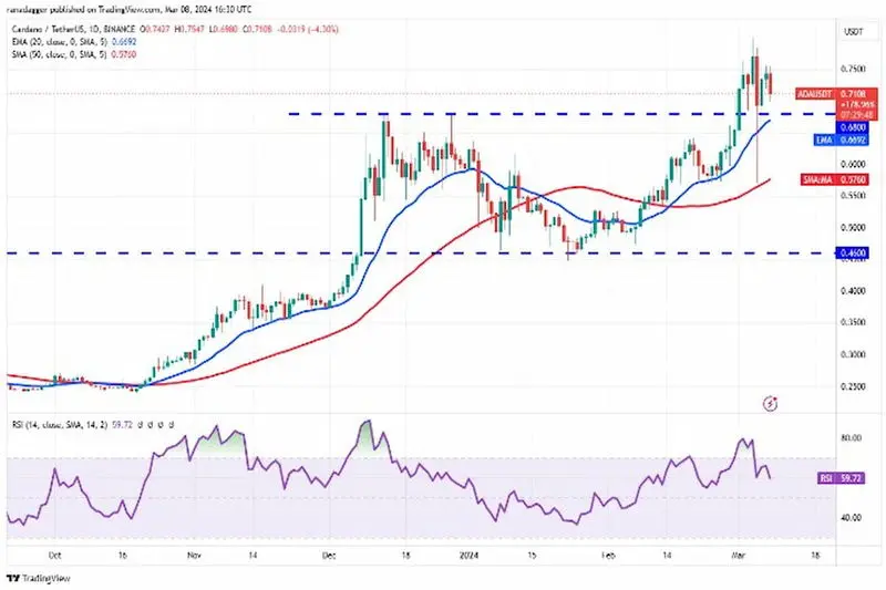 cardano