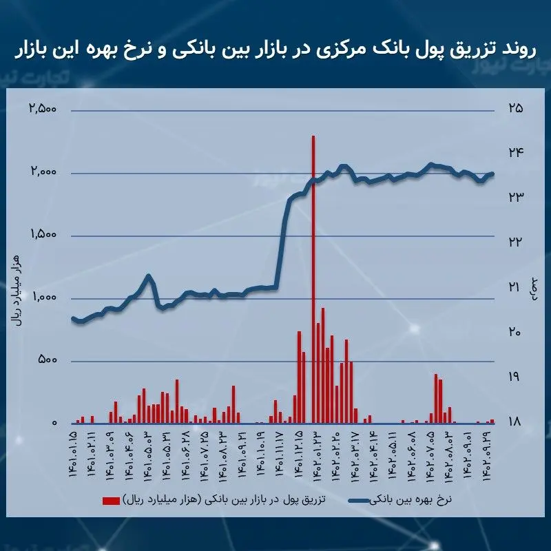 بین بانکی 10.06