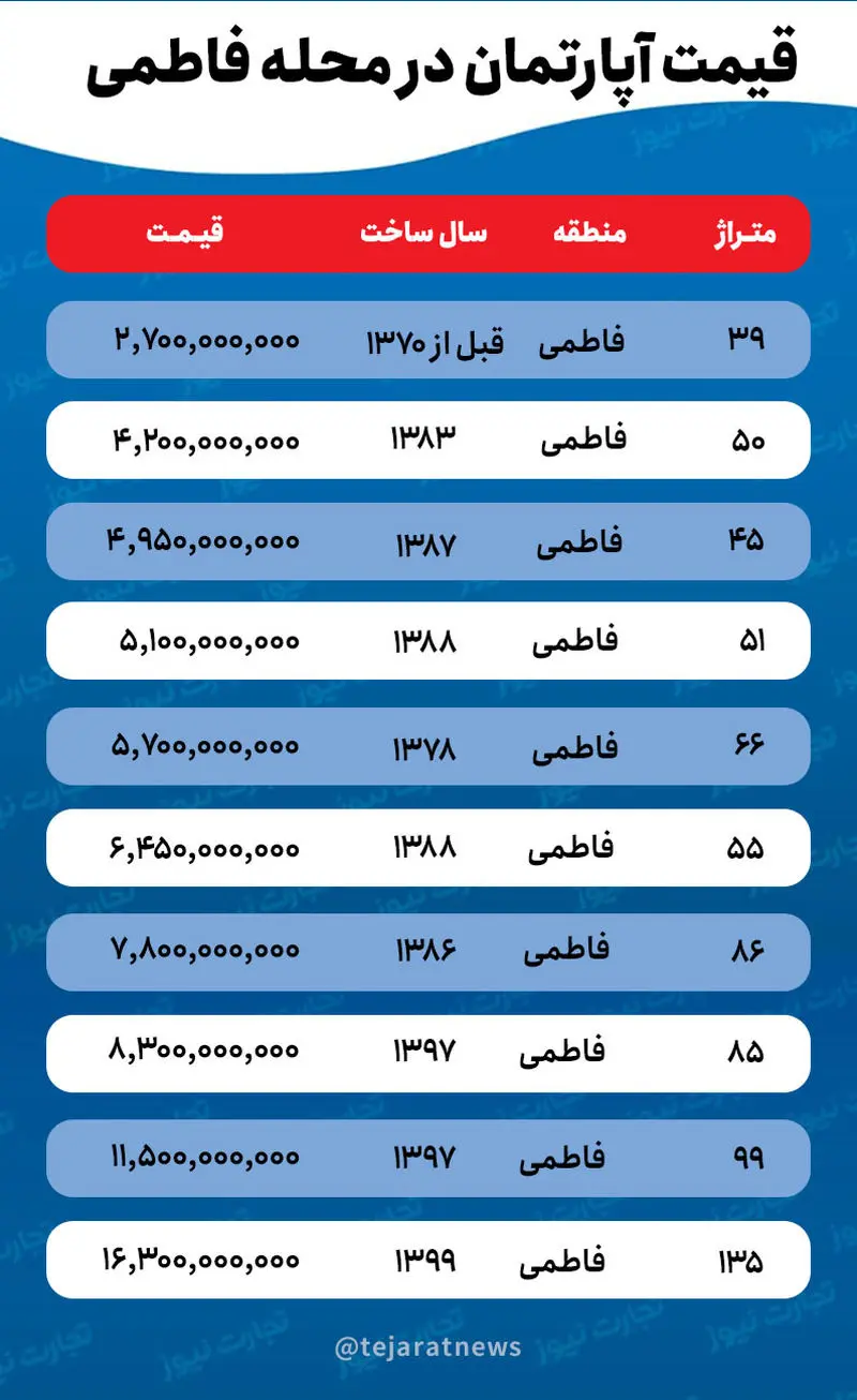 قیمت مسکن (1)