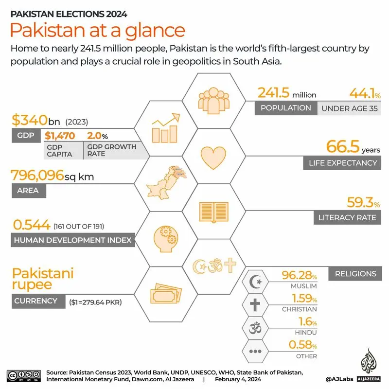 Interactive_Pakistan_elections_2024_8-08-1707117311