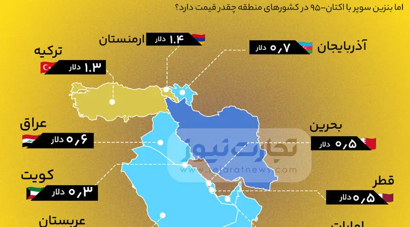 اینفوگرافی | قیمت بنزین سوپر در کشورهای منطقه